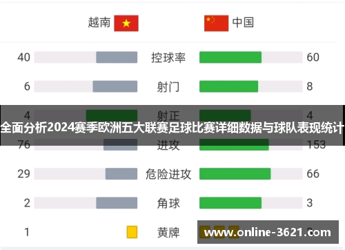 全面分析2024赛季欧洲五大联赛足球比赛详细数据与球队表现统计