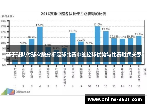 基于球队传球次数分析足球比赛中的控球优势与比赛胜负关系