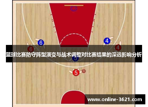 篮球比赛防守阵型演变与战术调整对比赛结果的深远影响分析