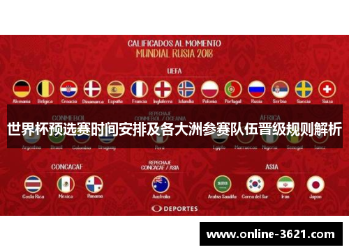 世界杯预选赛时间安排及各大洲参赛队伍晋级规则解析