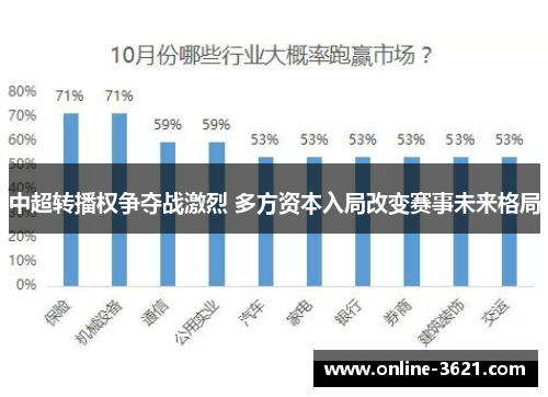 中超转播权争夺战激烈 多方资本入局改变赛事未来格局