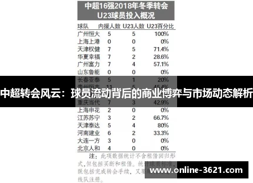 中超转会风云：球员流动背后的商业博弈与市场动态解析