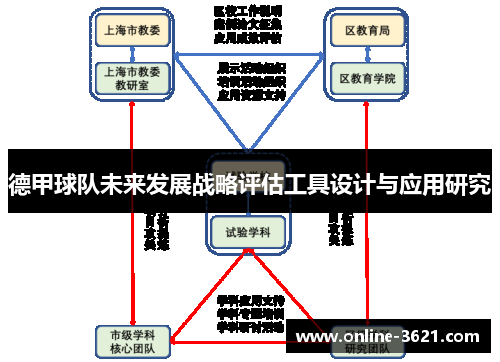 德甲球队未来发展战略评估工具设计与应用研究