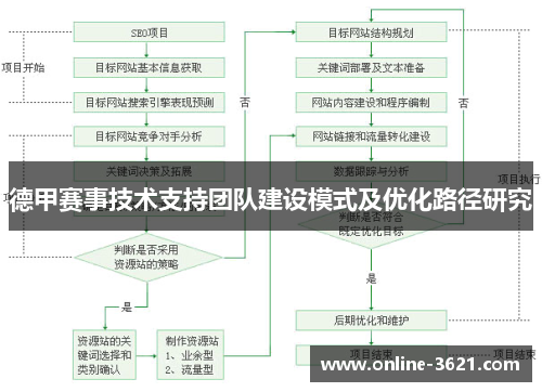 德甲赛事技术支持团队建设模式及优化路径研究