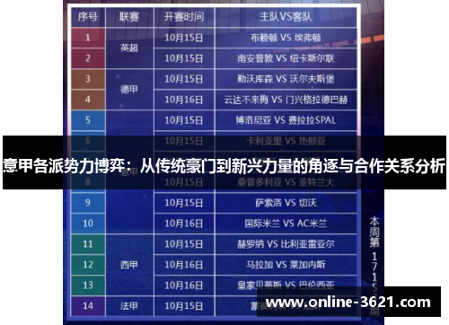 意甲各派势力博弈：从传统豪门到新兴力量的角逐与合作关系分析