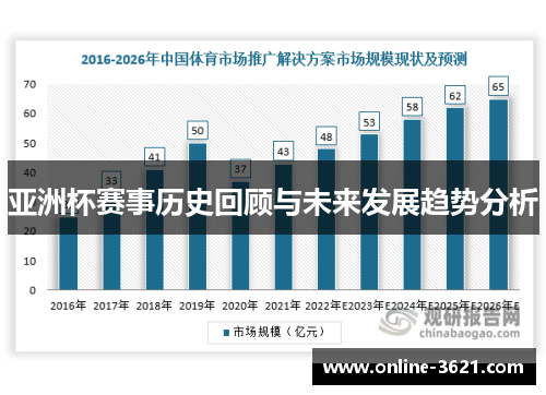亚洲杯赛事历史回顾与未来发展趋势分析