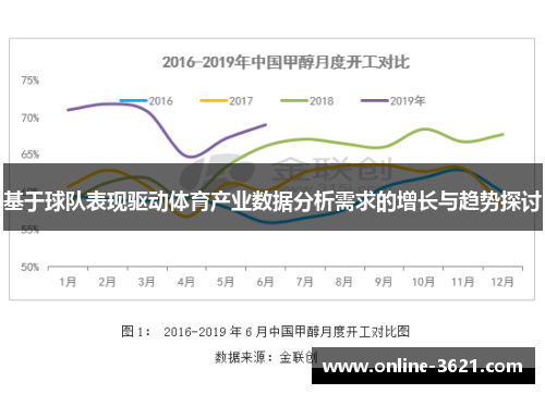 基于球队表现驱动体育产业数据分析需求的增长与趋势探讨