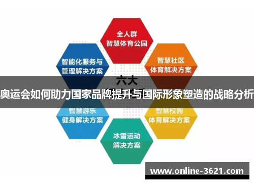 奥运会如何助力国家品牌提升与国际形象塑造的战略分析