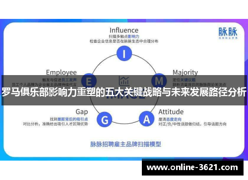 罗马俱乐部影响力重塑的五大关键战略与未来发展路径分析