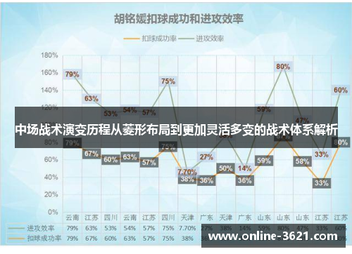 中场战术演变历程从菱形布局到更加灵活多变的战术体系解析