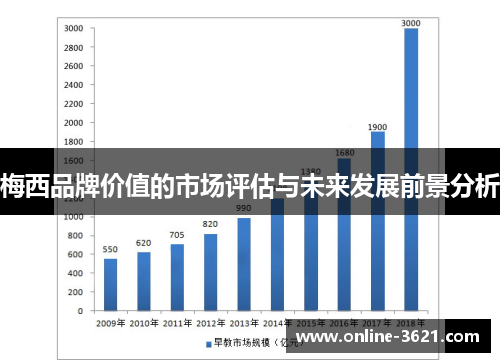 梅西品牌价值的市场评估与未来发展前景分析