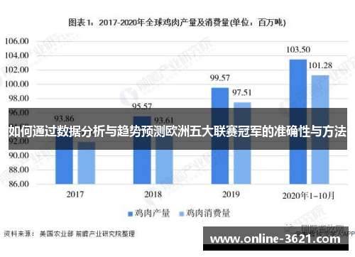 如何通过数据分析与趋势预测欧洲五大联赛冠军的准确性与方法