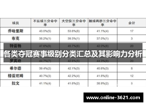 各类夺冠赛事级别分类汇总及其影响力分析