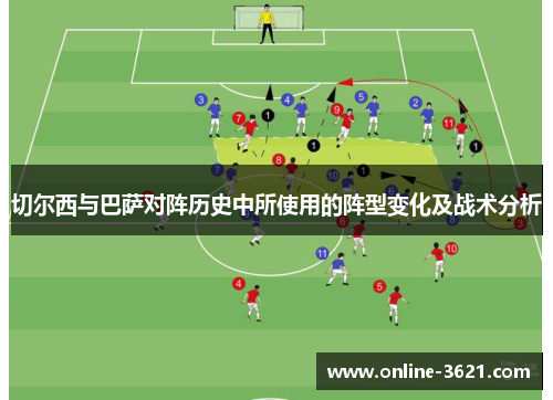 切尔西与巴萨对阵历史中所使用的阵型变化及战术分析