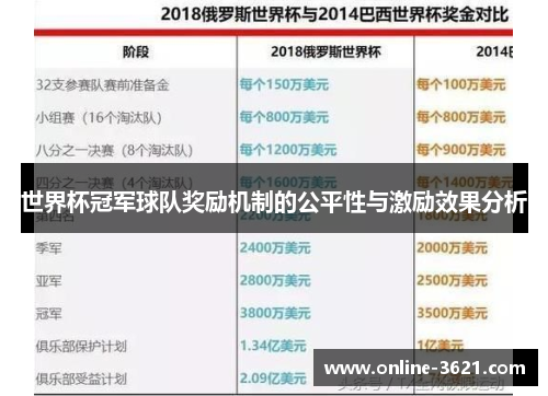 世界杯冠军球队奖励机制的公平性与激励效果分析