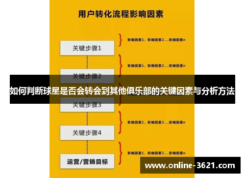 如何判断球星是否会转会到其他俱乐部的关键因素与分析方法